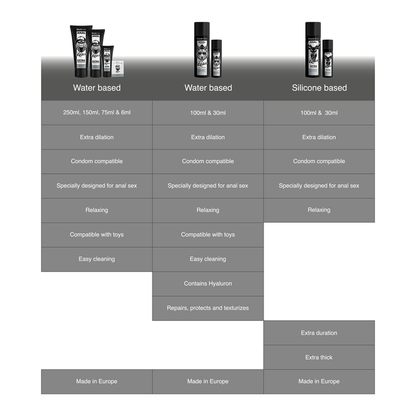 BLACK HOLE - WATER-BASED ANAL DILATION GEL 70 ML