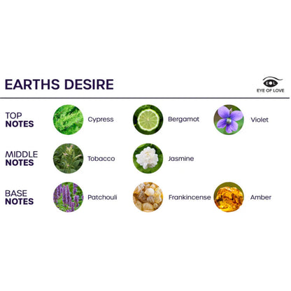 EYE OF LOVE - BLOOM ROOM SPRAY SATIVA EARTHS DESIRE 150 ML